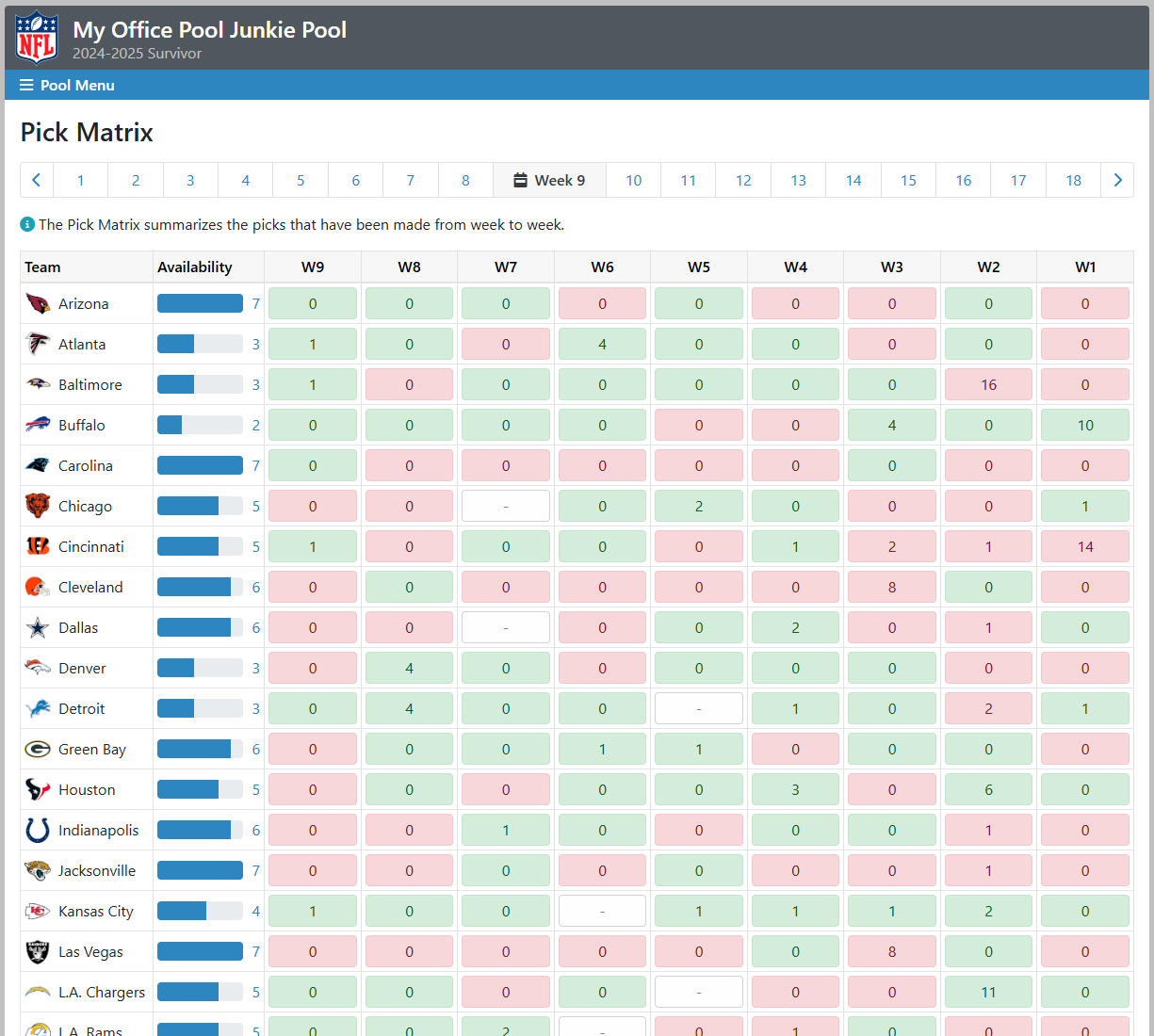 Survivor Pool Pick Matrix