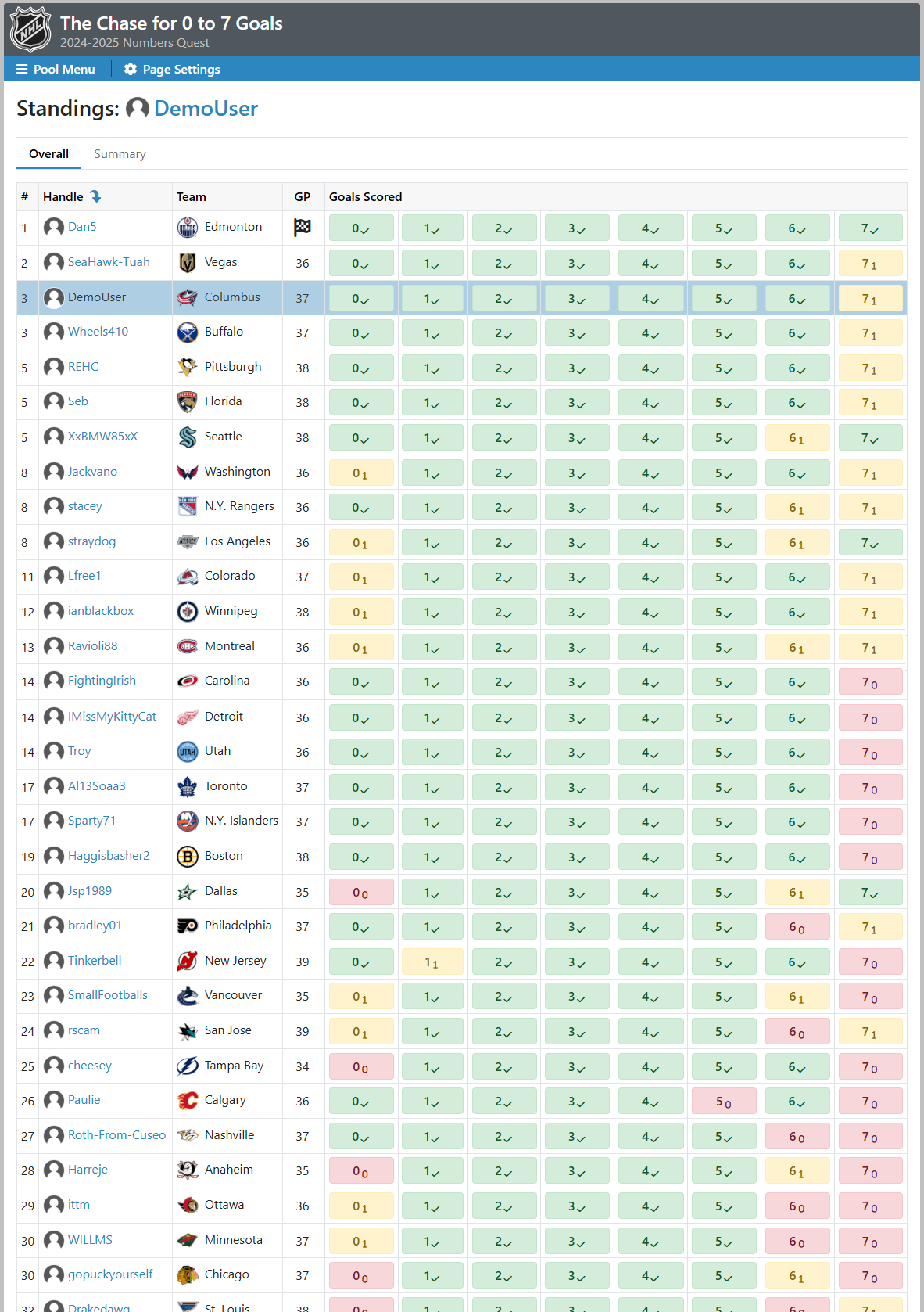 Numbers Quest Pool Standings